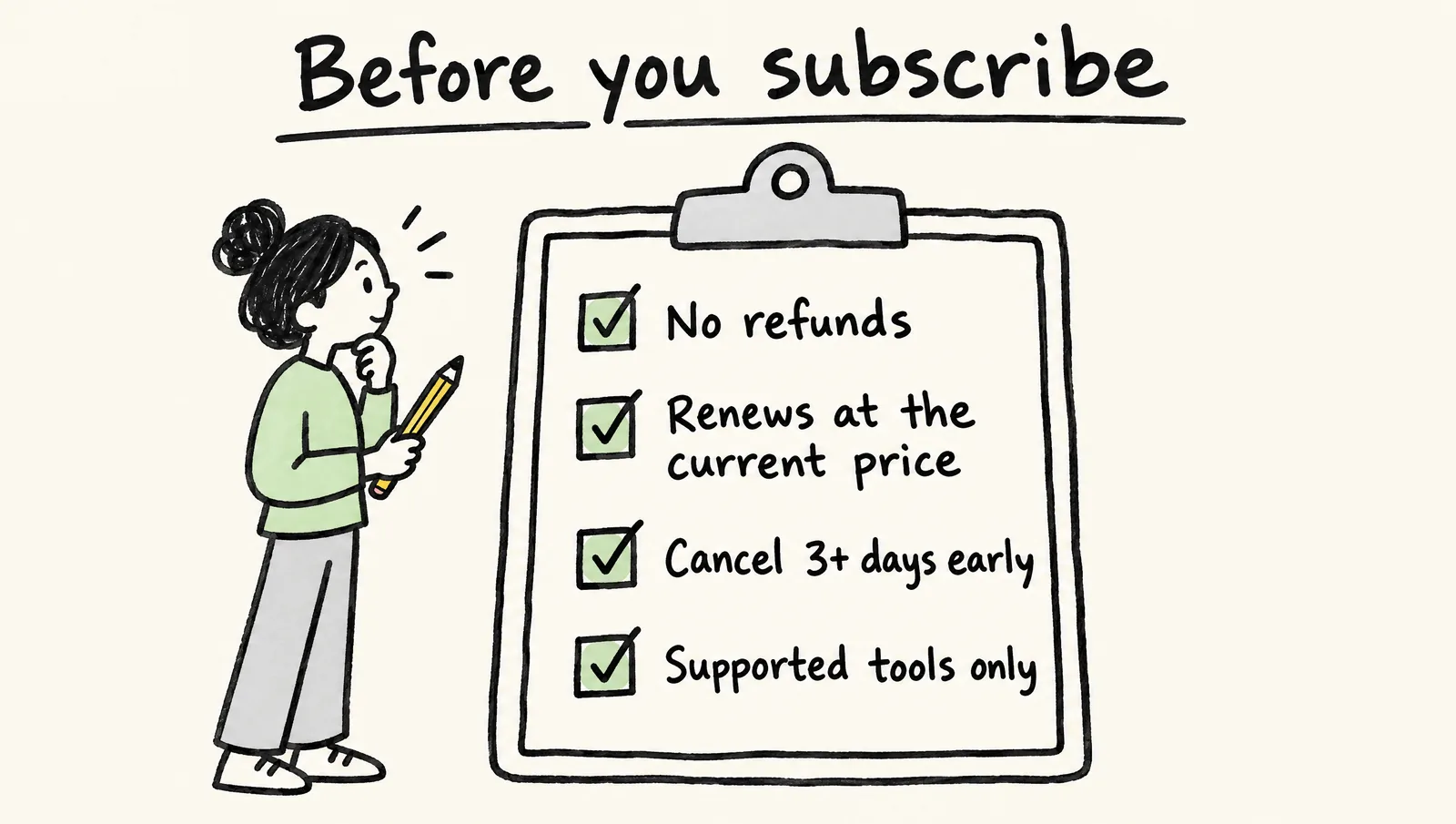 Hand-drawn checklist of four GLM Coding Plan rules to know before subscribing: no refunds, renewal at the current price, cancel at least three days early, and supported tools only